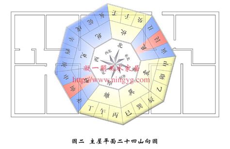 九運風水房屋最好的坐向|2024年最旺坐向排行